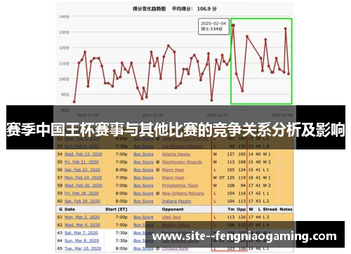赛季中国王杯赛事与其他比赛的竞争关系分析及影响