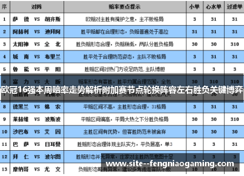 欧冠16强本周赔率走势解析附加赛节点轮换阵容左右胜负关键博弈