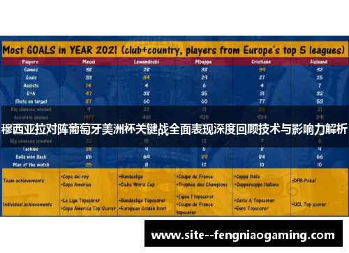 穆西亚拉对阵葡萄牙美洲杯关键战全面表现深度回顾技术与影响力解析