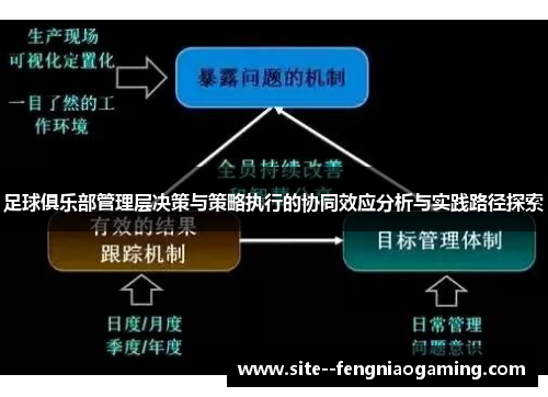 足球俱乐部管理层决策与策略执行的协同效应分析与实践路径探索 足球俱乐部管理层决策与策略执行的协同效应分析与实践路径探索