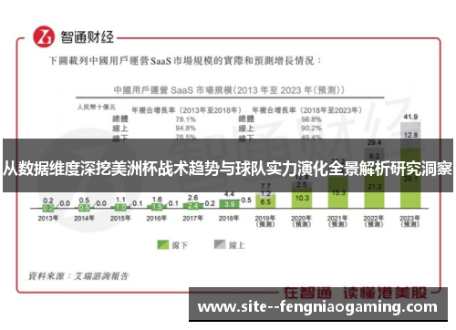 从数据维度深挖美洲杯战术趋势与球队实力演化全景解析研究洞察 从数据维度深挖美洲杯战术趋势与球队实力演化全景解析研究洞察