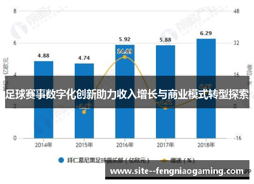 足球赛事数字化创新助力收入增长与商业模式转型探索 足球赛事数字化创新助力收入增长与商业模式转型探索
